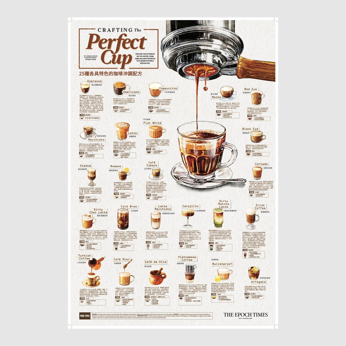 25 unique coffee brewing recipes