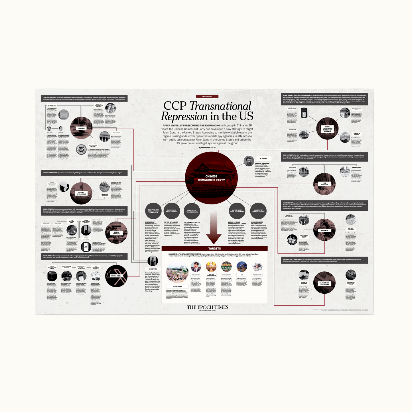 中共在美國的跨國鎮壓（英文版）